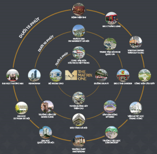 VỊ TRÍ CBD - TRUNG TÂM HÀNH CHÍNH, THƯƠNG MẠI ĐẮT GIÁ NHẤT HÀ THÀNH